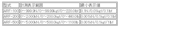 日本ATTONIC亞通力ARF-500推拉力計