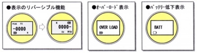 日本ATTONIC亞通力ARF-02推拉力計(jì)