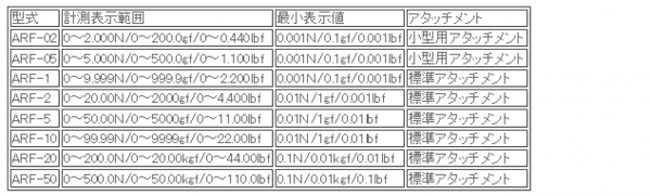 日本ATTONIC亞通力ARF-02推拉力計(jì)