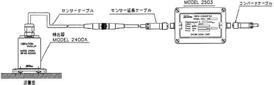 日本SHOWA昭和2503振動轉換器