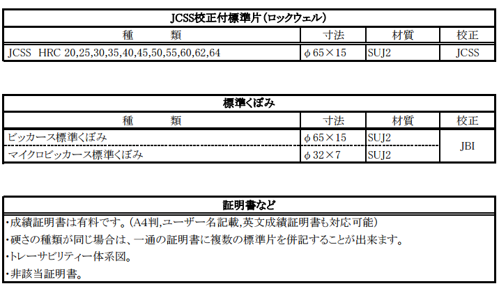 ASAHI朝日標準硬度塊 HRE 70/HR F,L