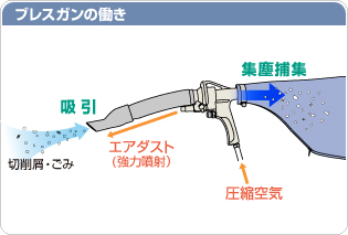 呼吸道癌的工作