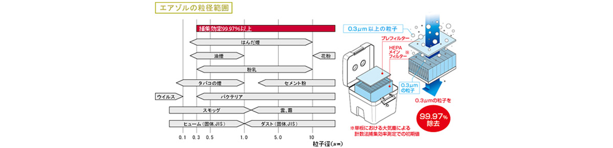 空氣凈化器式排煙機FA-430：相關圖像