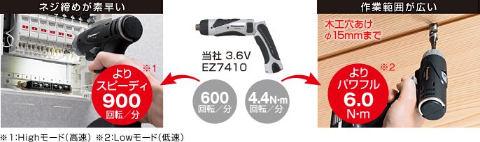 快速擰緊螺絲。 快速900 rpm / min * 1寬廣的工作范圍。 功率更大6.0N ? m * 2φ15mm以下的木工鉆孔* 1：高模式（高速）* 2：低模式（低速）