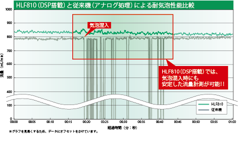 flowmeter_bubble效果比較