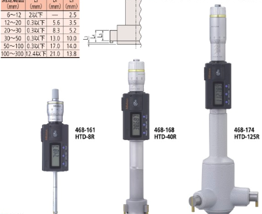 日本三豐MITUTOYO卡扣式數(shù)顯內(nèi)徑測(cè)量?jī)x468-161 HTD-8R